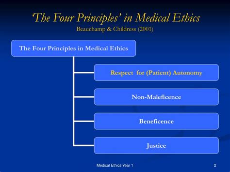 Ppt Ethical Reasoning And Contemporary Medical Ethics 2 Powerpoint