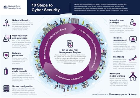 10 steps to cybersecurity during a pandemic the fulcrum group