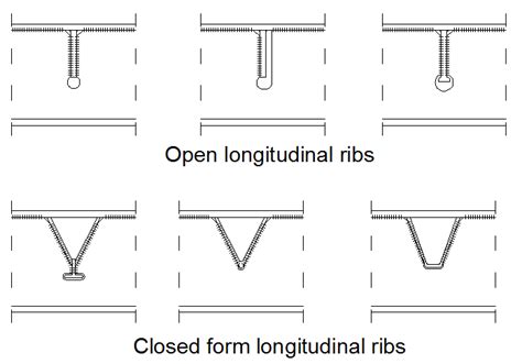 Steel Orthotropic Deck Longitudinal Rib Types Download Scientific Diagram