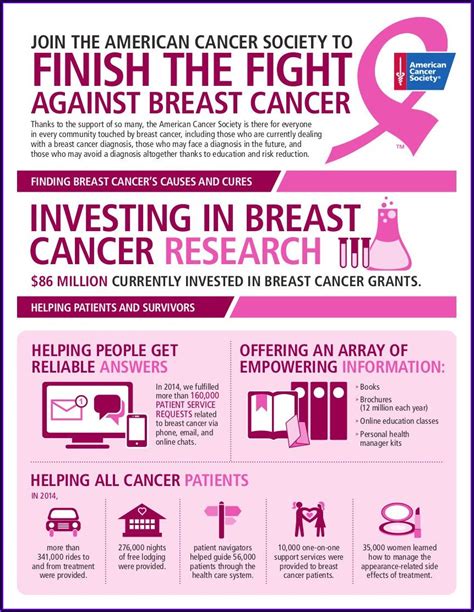 Breast Cancer Self Check Brochure Brochure Resume Template