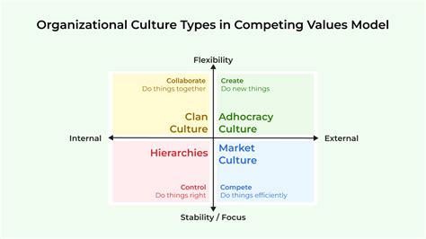 3 Examples Of Organizational Cultures And How To Change Them
