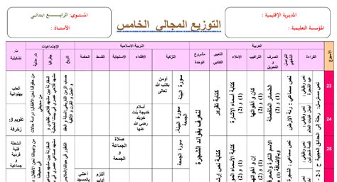 برامج صغيرة تضيف ميزات جديدة إلى متصفحك وتخصيص تجربة التصفح. التوازيع المجالية للمستوى الرابع ابتدائي وفق المنهاج المنقح