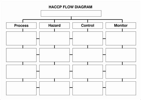 Blank Flow Chart Template Free New 12 Excel Process Flow Chart Template