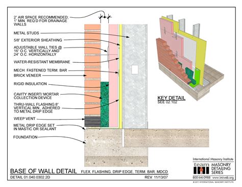 01.040.0302.2D: Base of Wall Detail - Flex. Flashing, Drip Edge, Term ...