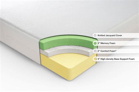 Very informative and knowledgeable from. Sleep Master Ultima Comfort Memory Foam Review ...