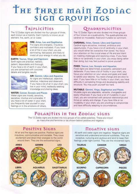 Zodiac Signs Zodiac Astrology