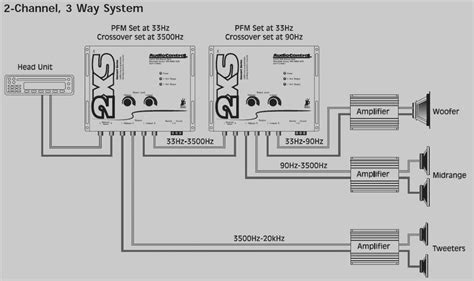 Understanding The Wiring Diagram For A 2 Way Speaker Crossover