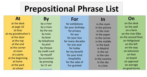 Prepositional Phrases With Sentences In English Englishan