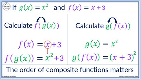 Composite Functions A Complete Guide