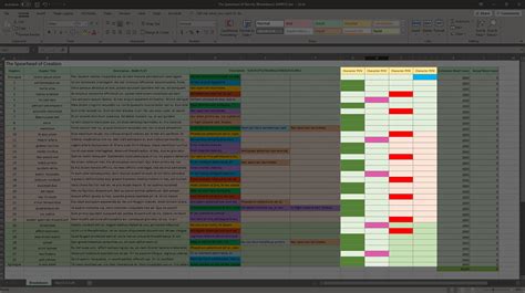 Structuring And Plotting Your Novel With Microsoft Excel Andrew D Connell