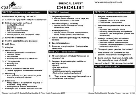 Safety Checklists Medical Checklists Patient Safety Checklist Riset