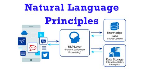 Natural Language Principles Natural Language Processing Nlp By