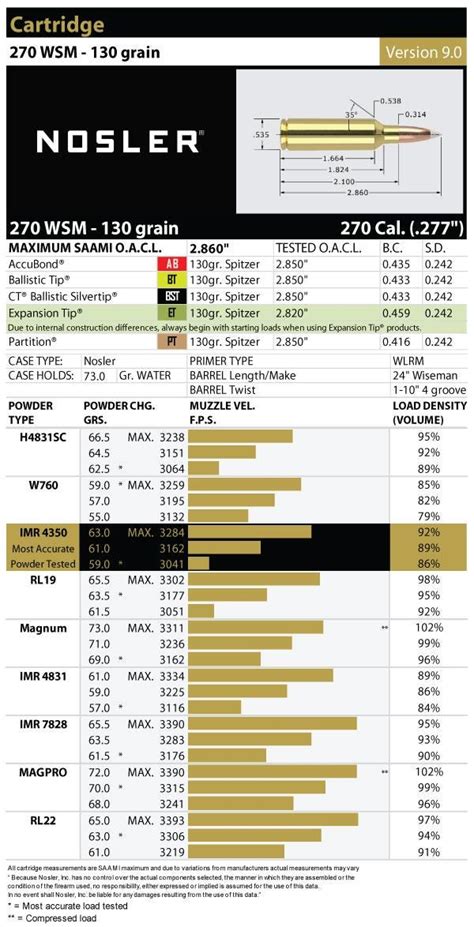 270 Winchester Short Magnum Wsm Load Data