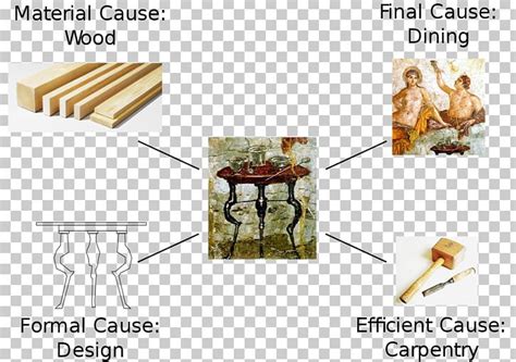 Metaphysics Stagira Four Causes Philosophy Telos Png Clipart Ancient