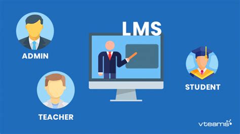 2 How The Best Learning Management Systems Work