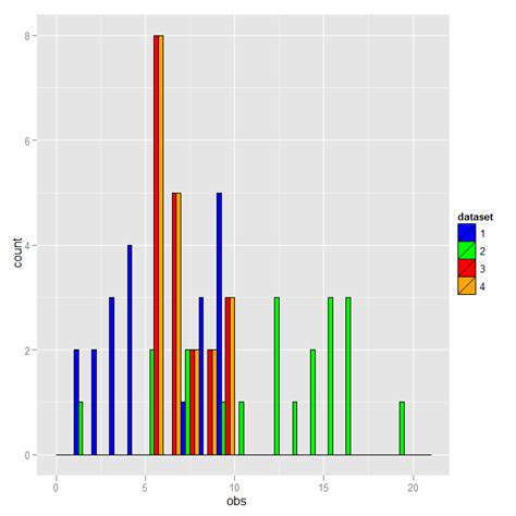 Ggplot Plusieurs Histogrammes Avec Ggplot Position