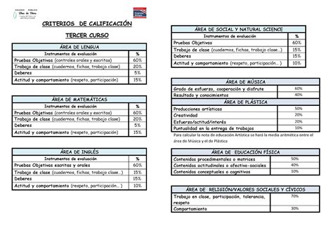 Criterios De Calificación Cp Blas De Otero
