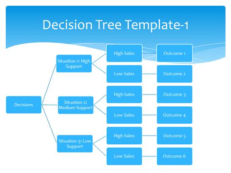 Decision Tree Template With Icons