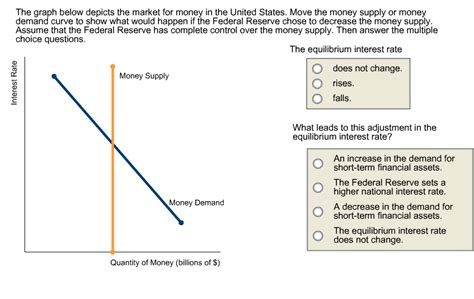 Thus, when there is an increase in money in the market that means supply increases. Solved: The Graph Below Depicts The Market In The United S ...