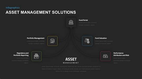 Asset Management Powerpoint Template Slidebazaar
