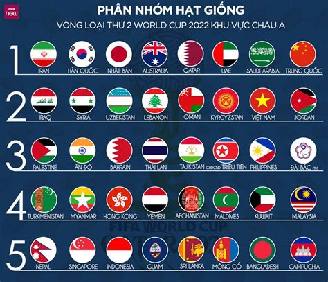 World Cup Asian Qualifiers Fifa World Cup 2022 And Asia Cup 2023