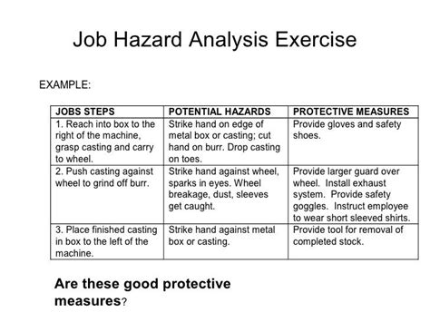 Job Hazard Analysis FUROSEMIDE