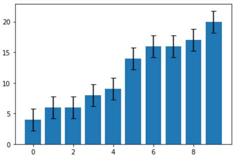 How To Add Error Bars To Charts In Python Statology