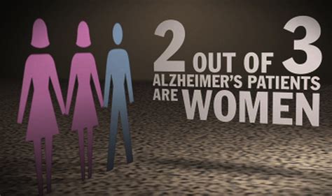 Alzheimers In Men And Women Why Are Women More Likely To Get It