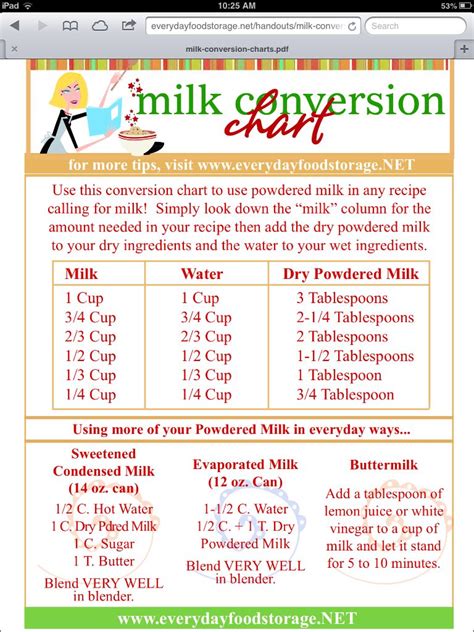 Powdered Milk Conversion Chart Baking Tips