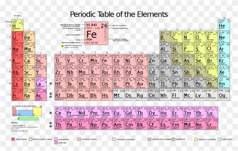 Periodic Table Hd Wallpapers Wallpaper Cave 1080p Periodic Table Of