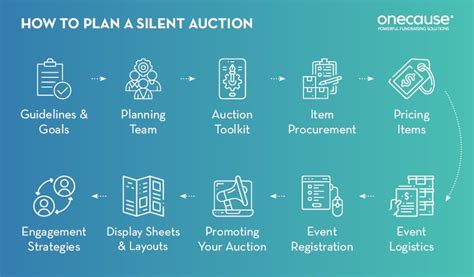 How To Plan A Silent Auction Updated Guide