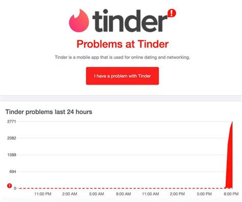 Tinder Down App Not Working For Thousands Messages Failed To Send And