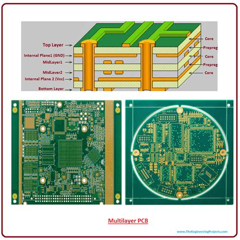 Introduction To The Multilayer Printed Circuit Boards Lamination Process