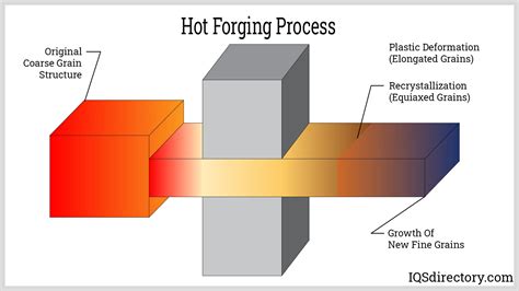 Forging 101 What Is It Processes Types Uses Faq Guide