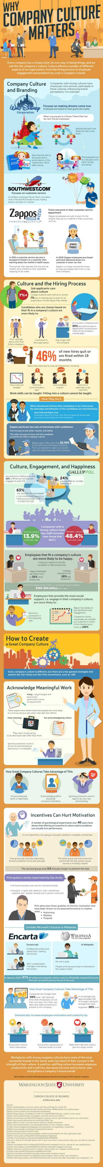 Why Company Culture Matters Infographic Confessions Of The Professions