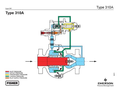 310a Schematic By Rmc Process Controls And Filtration Llc Issuu