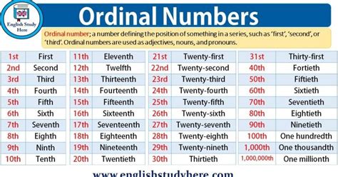 Ejercicio De Ordinal Numbers Word Search 0e4
