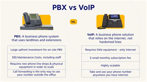 Pbx Vs Voip 26 Top Differences To Know Before You Buy