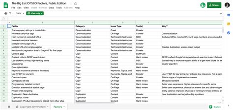 Seo Audit Checklist Template For Analisis