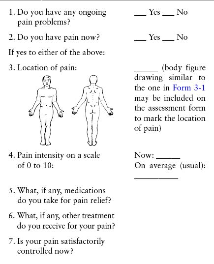 Comprehensive Pain Assessment Tool Images And Photos Finder