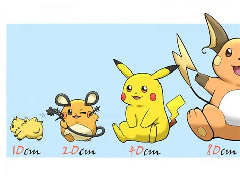 Joltik Size Comparison