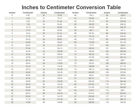 Centimeters To Inches Chart Printable Printable World Holiday