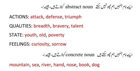 Noun in Urdu Noun meaning in Urdu Kinds of Noun ناؤن کیا ہے