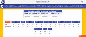 Check Railway Reservation Charts Online To Book Vacant Berths
