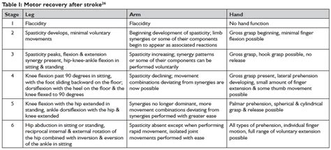 The Effects Of Rehabilitation Education For Village Health Volunteers