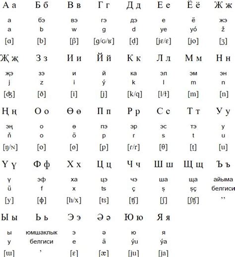Turkmen Language Alphabets And Pronunciation Alphabet Turkic