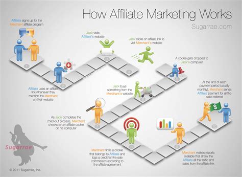 Affiliate Marketing Success: Tips and Tricks for Beginners