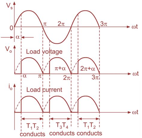 What Is Single Phase Full Wave Controlled Rectifier Working Circuit