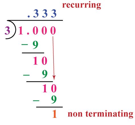 Worksheet On Decimal Representation Of Rational Numbers