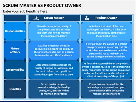 Scrum Master Vs Product Owner Powerpoint Template And Google Slides Theme